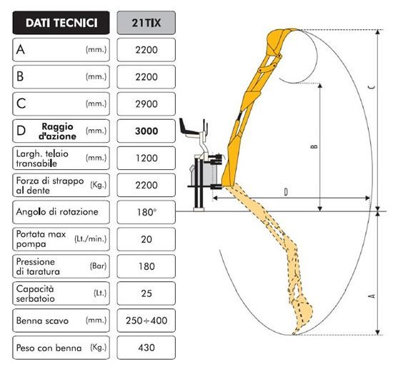 BAGROVACIE ZARIADENIE TIX21